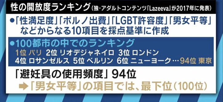 風俗店に男性との接触に悩む来店者も…女性の性に変化の兆し