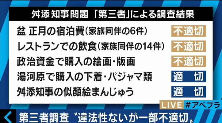 【調査】舛添都知事は辞任すべき？約7割が「辞めるべき」