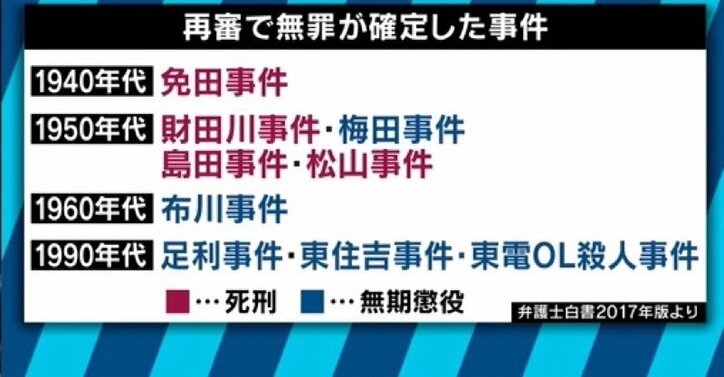 「警察・検察は冤罪を減らす努力をしていない」布川事件で獄中29年の被害者が訴え