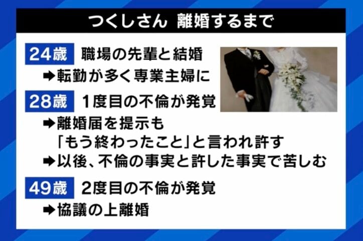 つくしさんが熟年離婚するまで