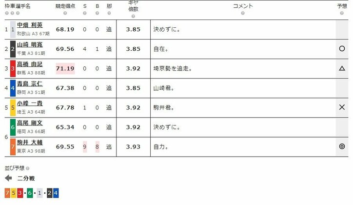 6月5日（水）のレース『ケイドリームス杯 弥彦 F2 第2日』（ミッドナイト競輪）