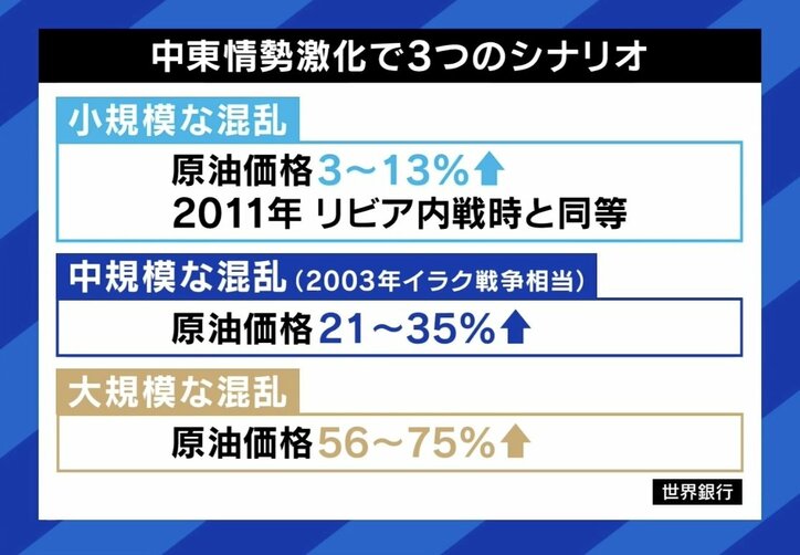 中東緊迫でオイルショックの現実味は？ 専門家「台湾有事のほうがはるかに大きなリスク」