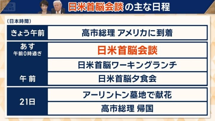 日米首脳会談の主な日程