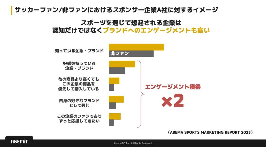 サッカー元日本代表・槙野智章氏と考える「スポーツ×マーケティング」今後の可能性 ファン、メディア、企業を巻き込んだ発展とは【ad:tech tokyo 2023】