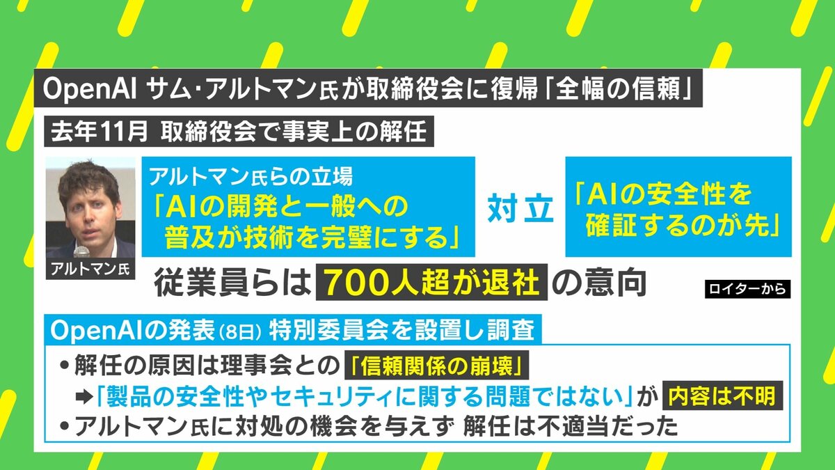 OpenAI社 サム・アルトマン氏復帰から考える「AIはどこまで規制すべきか問題」…組織・国で揉めてしまう“厄介すぎる構造”とは？ | 経済・IT |  ABEMA TIMES | アベマタイムズ