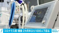 新型コロナ 入院・療養 1000人下回る