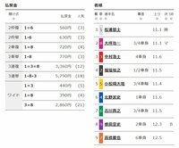 結果・払い戻し