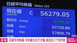 日経平均株価 今年最大の下げ幅 前日比1778円安