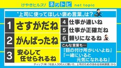 社会人の8割が「もっと褒められたい」の調査結果に大木優紀アナは「褒められるよりもダメ出しがありがたい」