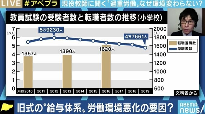 「やりがい搾取」「残業代ゼロ」「定額働かせ放題」…悲痛な #先生死ぬかも の背景に50年前の「給特法」 6枚目