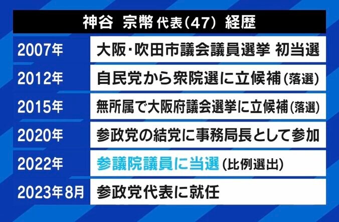 神谷宗幣代表の経歴