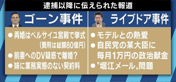 「100%権力維持のため。それが特捜部だ」”ゴーン事件”で堀江貴文が検察を猛批判 11枚目