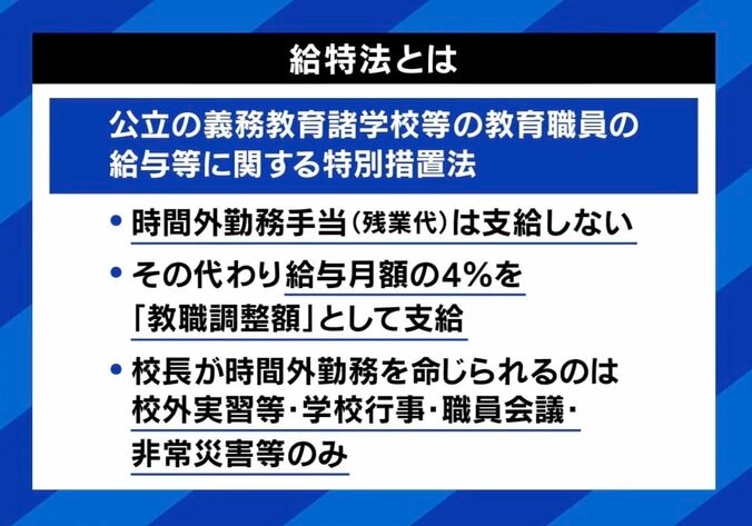 給特法とは