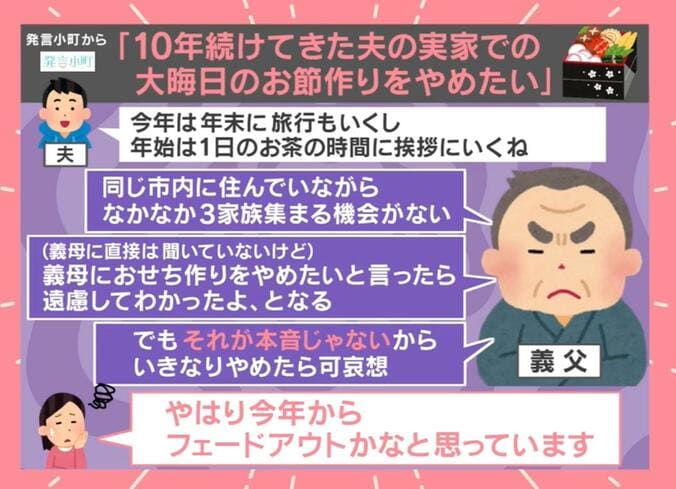 相談者の夫と義父のやり取り（発言小町から）
