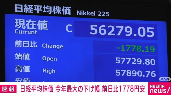 日経平均株価