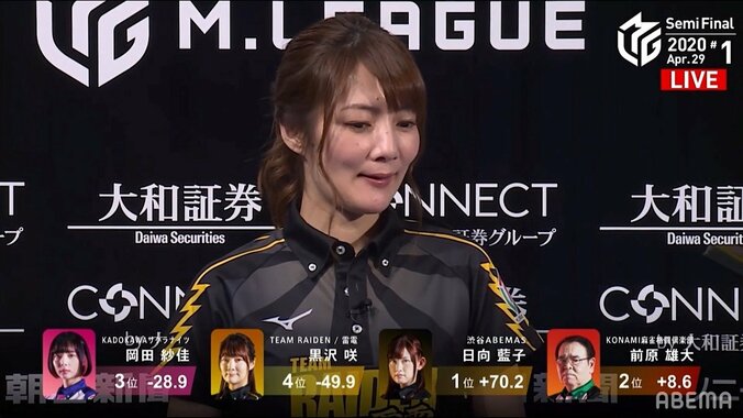 大逆転への国士無双も届かず…セレブ黒沢咲、諦めなかった姿にファン「涙でそう」「ありがとうしか言えない」／麻雀・Mリーグ 2枚目