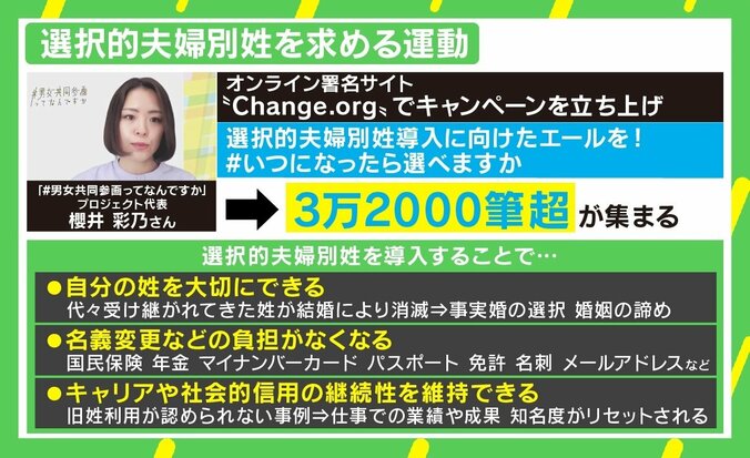 “選択的夫婦別姓”に反対？ 丸川大臣の姿勢に「疑問が湧くのは当然」 任命側の責任も？ 4枚目