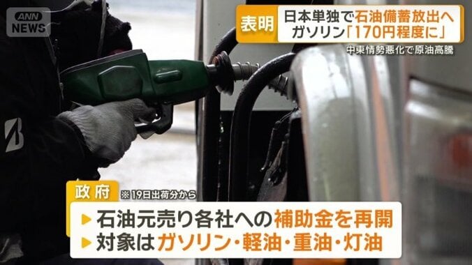 石油元売り各社への補助金を再開