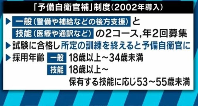 東日本大震災、熊本地震に続き３度目の招集　人手不足に悩む自衛隊の切り札「予備自衛官」とは 6枚目