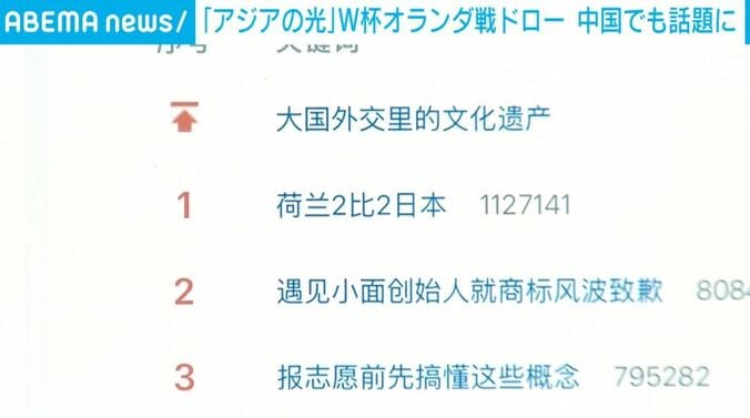 中国SNSのランキング