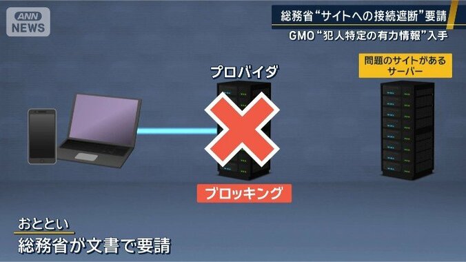総務省が文書で要請