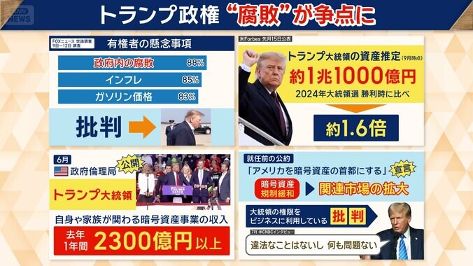 トランプ大統領の資産が約1.6倍に増加
