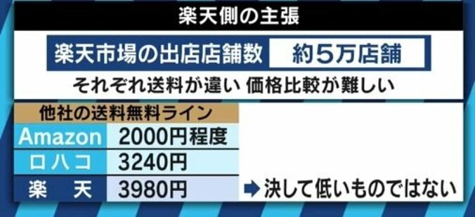 「社員も苦労しているのでは…」出店者たちの猛反発の中、楽天が“送料無料”強行へ 5枚目