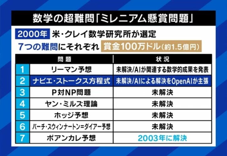 ミレニアム懸賞問題