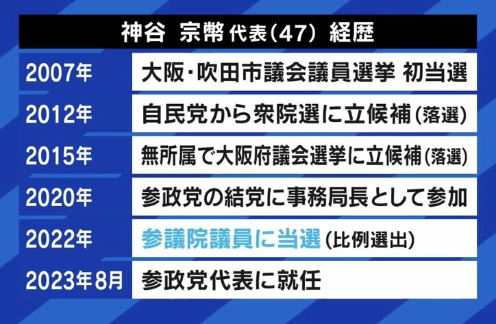 神谷宗幣代表の経歴