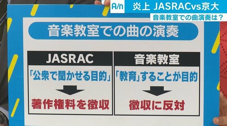 Jasrac 京大hp歌詞掲載に使用料請求せず 引用と判断 音楽教室とは進展なし Oricon News