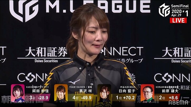 大逆転への国士無双も届かず…セレブ黒沢咲、諦めなかった姿にファン「涙でそう」「ありがとうしか言えない」/麻雀・Mリーグ