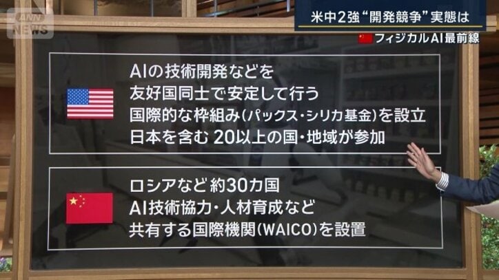 国レベル