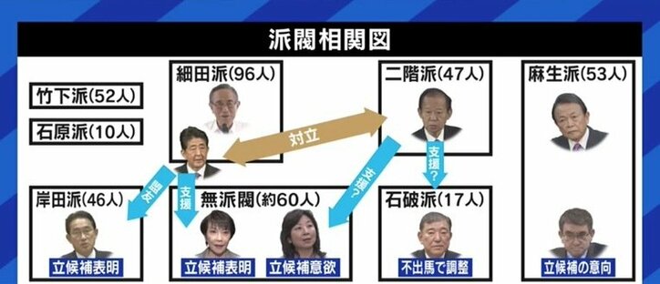 安倍前総理は今の自民党に危機感も?「本気で高市氏を推すのは、派閥に戻ってきた時だ。今の本命は別だ」元産経新聞政治部長・石橋文登氏
