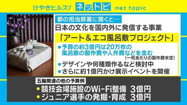 東京都 風呂敷配布に「3億円」報道 都に聞いてみると「さらに1億円で…」