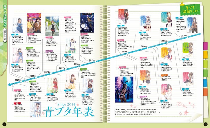 [Photos/Images] Guidebook to "Rascal Does Not Dream of Bunny Girl Senpai" Sacred Sites, Including Enoshima and Shichirigahama, Now on Sale as "Rurubu: Rascal Does Not Dream of Bunny Girl Senpai" 4th