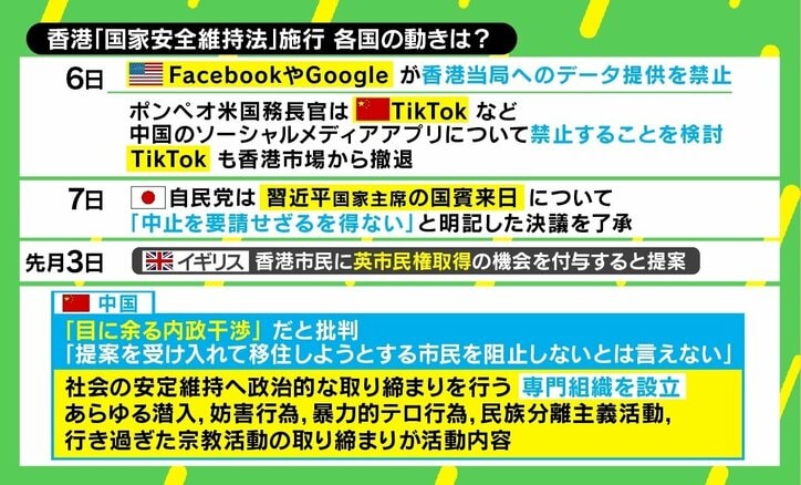 IT大手も香港から“撤退” 「国家安全維持法」日本への影響は？ 「報道や研究が萎縮する可能性も」