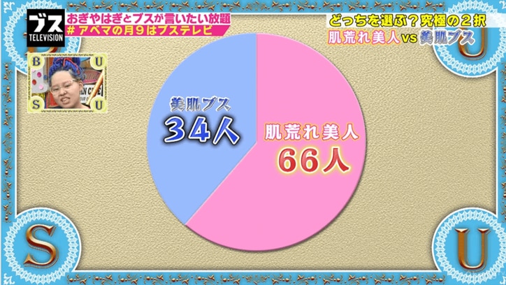 肌荒れ美人VS美肌ブス　男性ウケがいいのは？