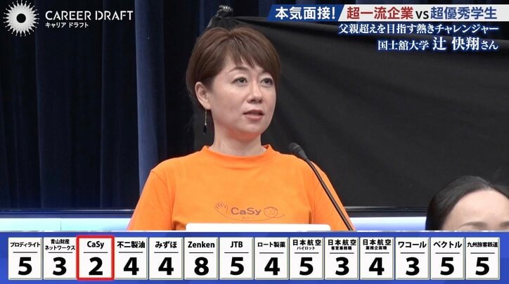 株式会社CaSyの担当者