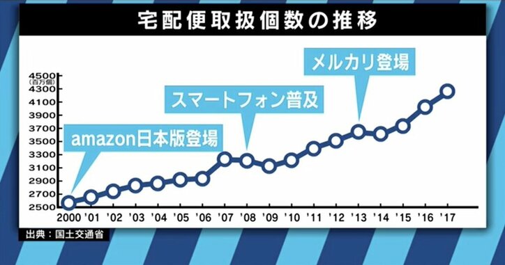 ネットショッピングの普及で急増する「廃段ボール」から新たな価値を創造するアーティスト