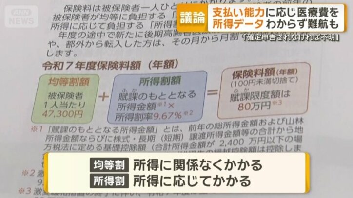 「均等割」と「所得割」で計算される
