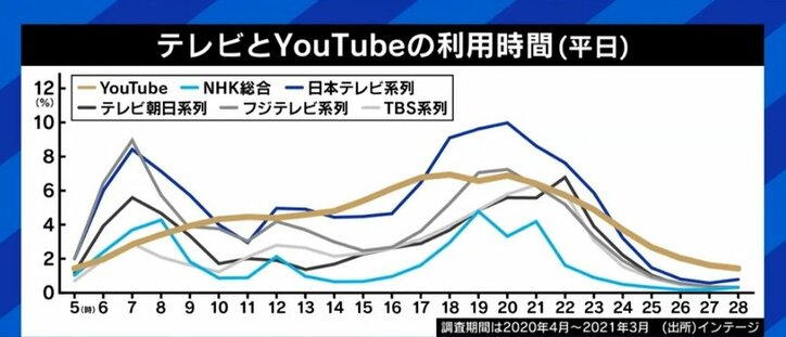 「“新しいものを生み出さなくてもいいや…”が衰退の原因」「テレビ局にいること自体が目的化していると危ない」NHK＆キー局を辞めた社員の“古巣への思い”