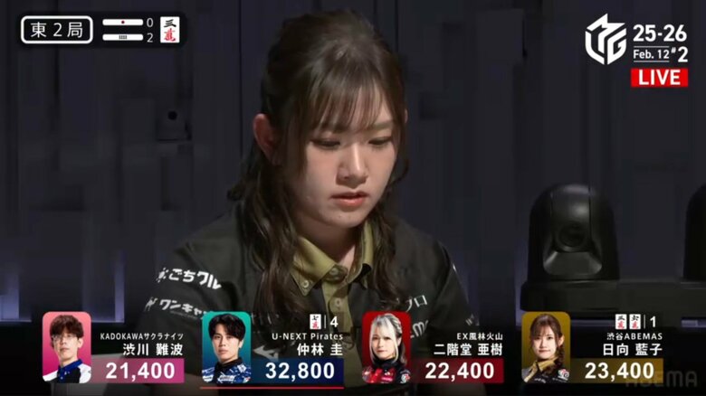 「これ跳満にするのスゴすぎ」日向藍子、最後に引いたドラが“大き過ぎるご褒美”1対4の確率も吹っ飛ばした一局に「でっけ！」／麻雀・Mリーグ