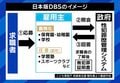 四谷大塚盗撮事件で脚光 「日本版DBS」の議論なぜ進まない？ リスト作りにも賛否が