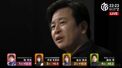 Mリーグ名物・園田賢の“独演会”神レベルの思考と笑いが凝縮した必見必聴の5分間／麻雀・Mリーグ