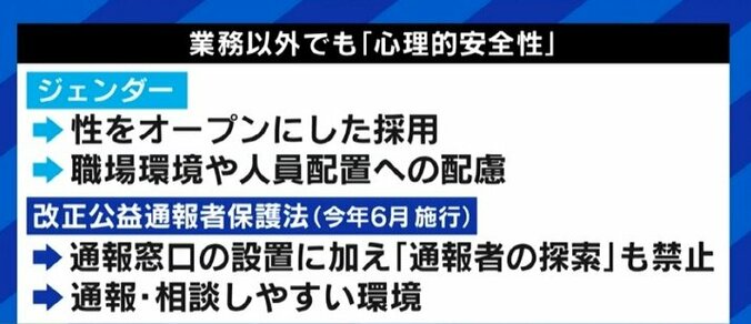 「同意していないのに“いいね”と言うこと」ではない! 心理的安全性とは、耳の痛いことであっても健全に衝突できるかだ 5枚目