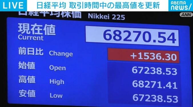 日経平均株価