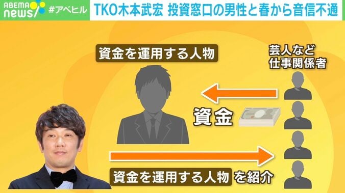 TKO木本武宏の新たな窓口の個人事務所を取材 巨額投資トラブルに「5〜7億円という数字ではない」 2枚目