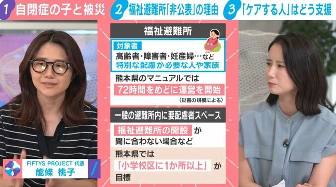 福祉避難所