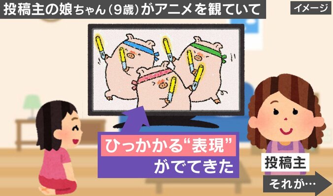 過去？未来？