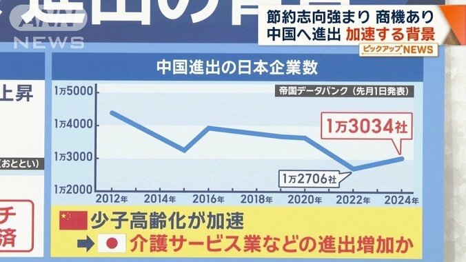 中国進出の日本企業数